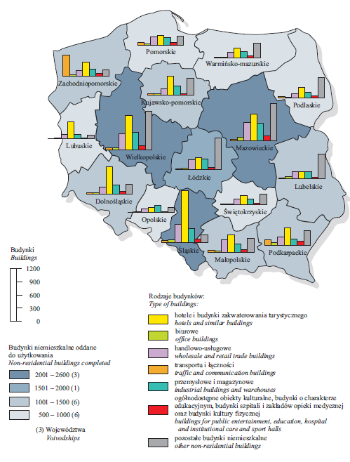 Rysunek 4. Budynki niemieszkalne oddane do użytkowania według województw i rodzajów budynków w 2013 r.