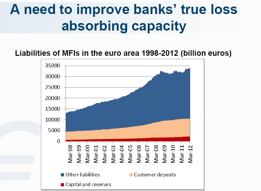 reform of banking