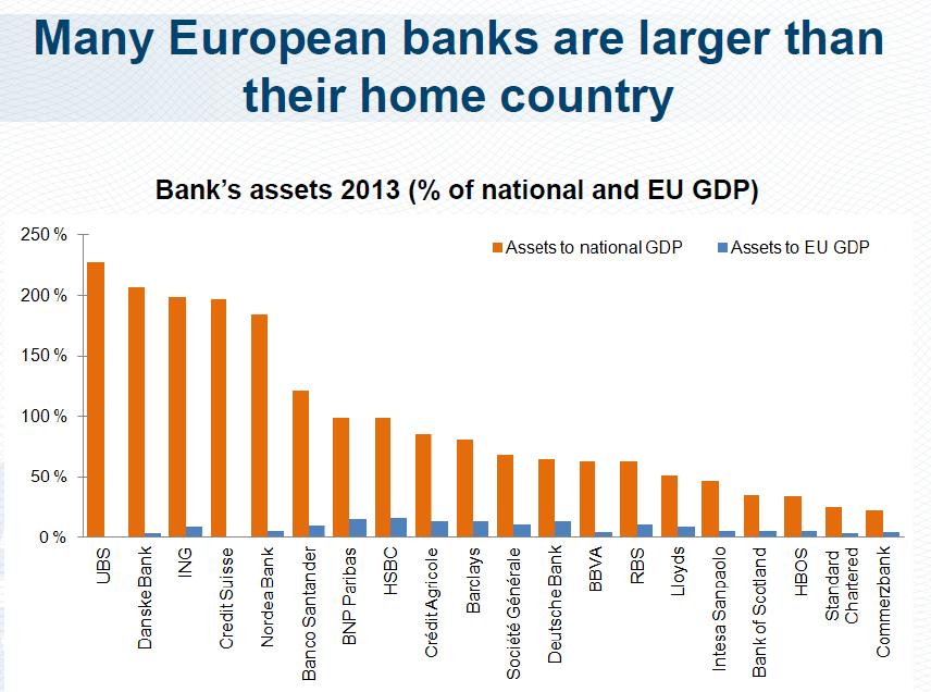 reform of banking