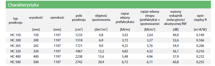 III ST 011 -PREFABRYKATY Stal aktywna: o cięgna sprężające 7-mio drutowe o średnicy 12,5 mm, nominalna wytrzymałość na rozciąganie 1860 MPa, o cięgna sprężające 7-mio drutowe o średnicy 9,3 mm,