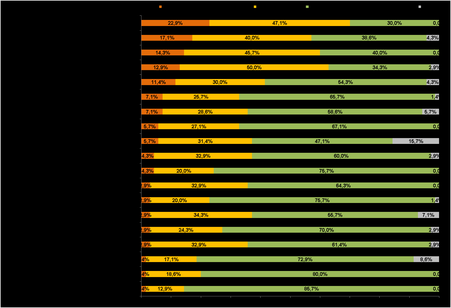 Wykres nr D9: Ocena poziomu zaspokojenia potrzeb mieszkańców powiatów Pytanie nr 4.