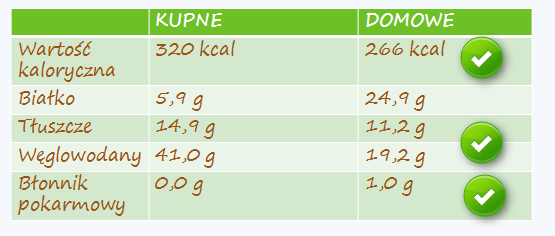 bulionu (włoszczyzna+ porcja rosołowa 3litry = 10