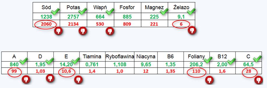 Jadłospis przygotowany ze świeżych produktów