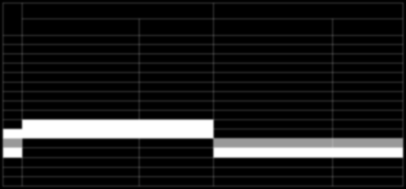 Ranking największych partnerów handlowych Niemiec w 2013 r. Poz.