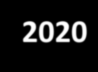 Główne wyzwania dla rozwoju miast w 2020 1. Wykorzystanie potencjału głównych ośrodków miejskich i ich obszarów funkcjonalnych do kreowania wzrostu i zatrudnienia oraz zdynamizowania rozwoju kraju. 2. Wykorzystanie potencjału miast w procesach rozwoju regionalnego na obszarach problemowych o znaczeniu krajowym.