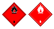 14 Zagrożenie klasy 3 Materiały ciekłe zapalne (Nr 2.
