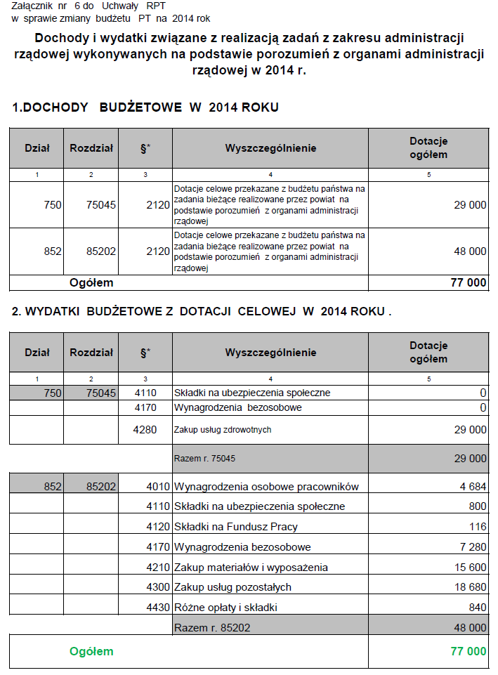 Dziennik Urzędowy Województwa Kujawsko-Pomorskiego 18 Poz.