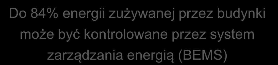 kontrolowane przez