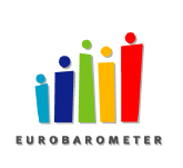 Badanie specjalne Eurobarometru nr 334/ seria badawcza 72.3; TNS Opinion & Social Komisja Europejska Badanie specjalne Eurobarometru Sport i aktywność fizyczna Prace badawcze: październik 2009 r.