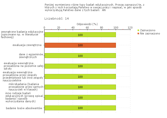 i metod nauczania, promowania wartości edukacji, promowania szkoły w środowisku lokalnym, propagowania wśród uczniów