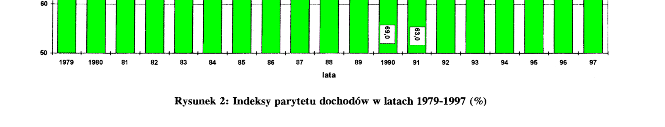 Indeksy parytetu dochodów w