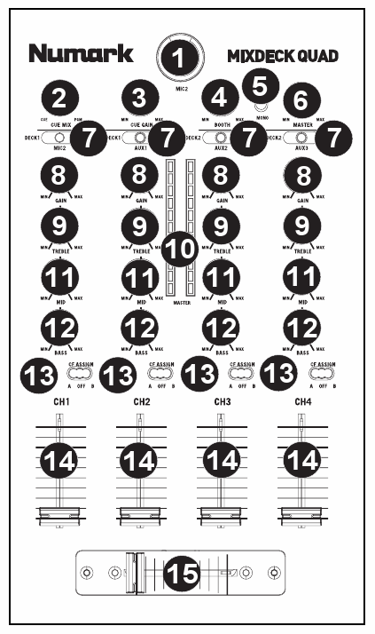 4. WYJŚCIE DECK 1 jeśli chcesz używać Mixdeck Quada z płytami z kodem czasowym, wyjście to służy do podłączenia decka 1 z Mixdeck Quada z interfejsem obsługującym oprogramowanie, którego używasz. 5.