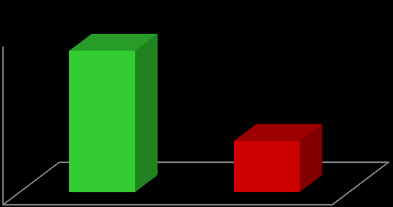 Średnia ocena (w pkt) Średnia ocena (w pkt) Średnia ocena (w pkt) Organizowanie specjalnych spotkań z myślą o studentach przyjeżdżających miało również wpływ na ocenę korzyści akademickich.