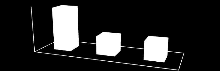 Odsetek wskazań (w %) 3,7 6,2 5,4 7,4 8,8 7,9 8,0 9,6 9,3 11,7 15,0 14,8 15,6 17,7 23,5 Odsetek wskazań (w %) mechanika i budowa maszyn informatyka zarządzanie i inżynieria produkcji biotechnologia