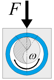 Współczynnik tarcia (na mokro) SIMULATION TEST #3 RUCH OSCYLACYJNY CZĘSTOTLIWOŚĆ 2.0 Hz SMAROWANIE: KRAWĘDZIE WAŁEK MATERIAL: WYK.