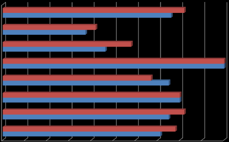 Przedstawione wyżej dane liczbowe pokazują, że w latach 2011-2013, liczba i procent obiektów, które objęte były decyzjami administracyjnymi nakazującymi poprawę stanu sanitarnotechnicznego były