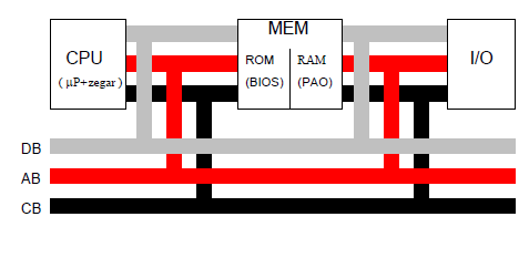 PC100-322-60 PC100-323-70 PC100-332-70 PC100-333-60 44. Który z podzespołów komputera przy wyłączonym zasilaniu przechowuje program rozpoczynający ładowanie systemu operacyjnego?