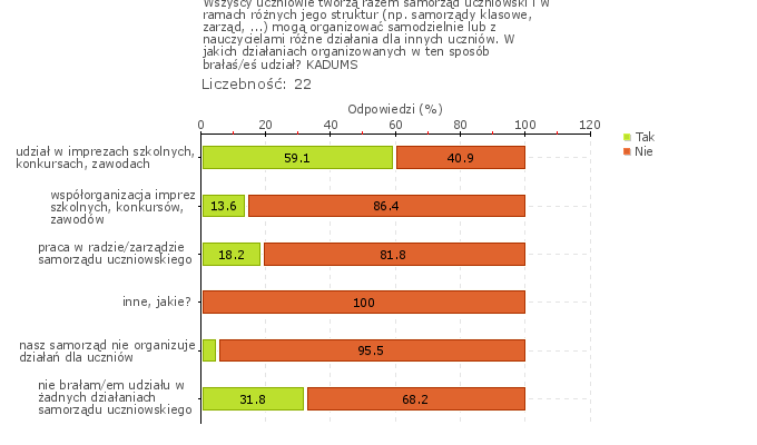 Rys.1w Obszar badania: Zasady postępowania i współżycia w szkole lub placówce są uzgodnione i przestrzegane przez uczniów, pracowników szkoły, rodziców, a relacje między wszystkimi członkami