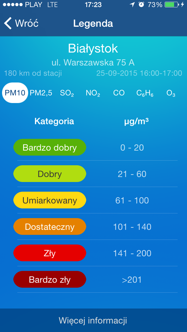 Aplikacja Mobilna Jakość powietrza w Polsce Legenda Polskiego Indeksu