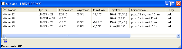 Połączenie poprzez serwer PROXY AP GSM I R SRWR Połączenie za pomocą serwera proxy. Punkt dostępu (router, AP) dołączony do sieci internet bezprzewodowo.