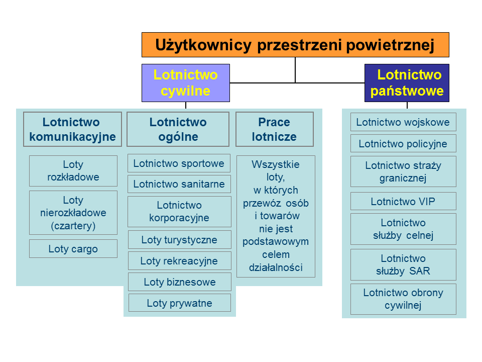 posiadać własną spełniającą specyficzne wymagania infrastrukturę. Ten rodzaj infrastruktury stanowiący część infrastruktury transportowej kraju jest dość dobrze opisany.