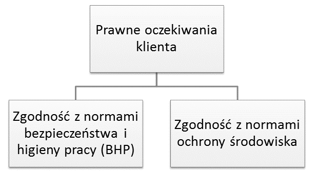 Obserwacje z systemu E-kopalnia FAMUR SA [10] wykorzystania czasu pracy kompleksów ścianowych wskazują, że istotnym czynnikiem ograniczającym stopień wykorzystania dostępnego czasu pracy jest na