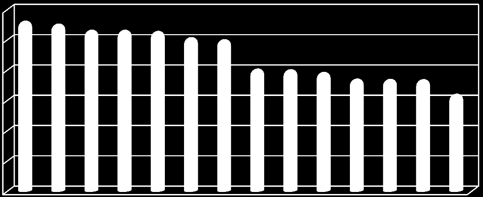 Warszawa Poznań Wrocław Opole Katowice Gdańsk Kraków Hamburg Kilonia Drezno Hanower Lipsk Halle Berlin Rysunek 10.