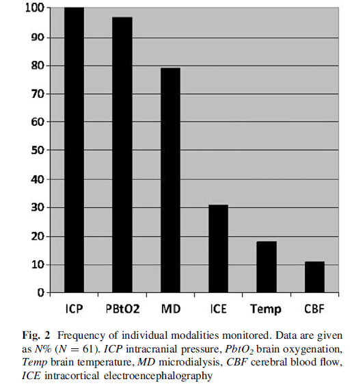 Neurocrit Care (2010)