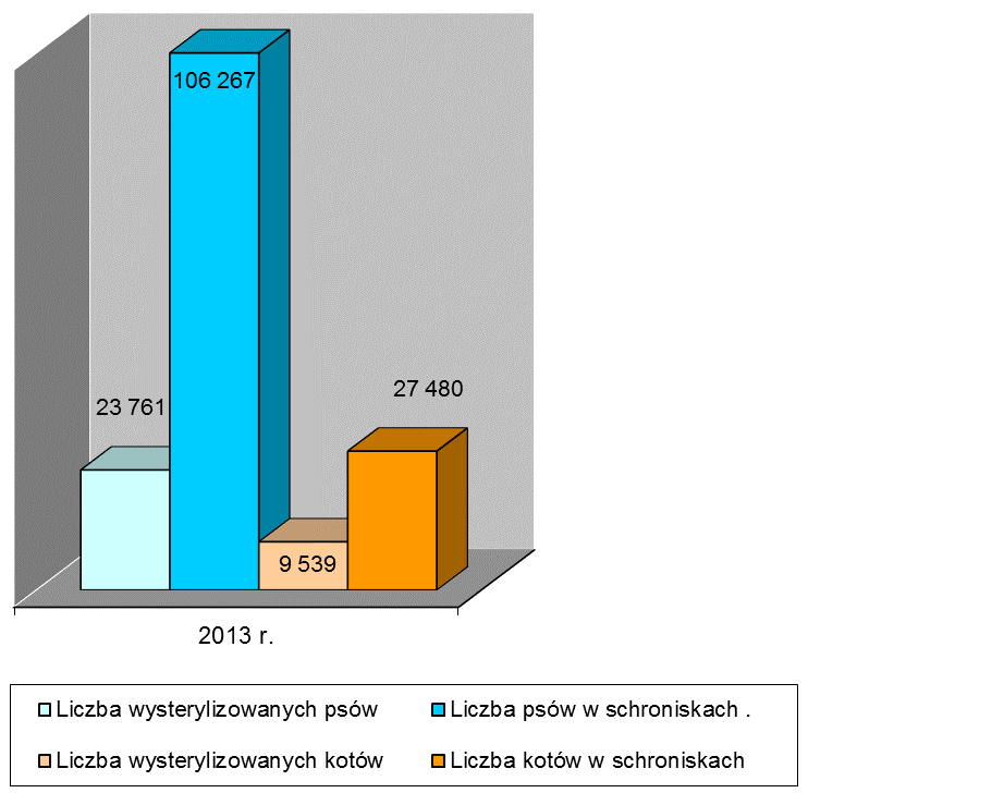 i wzrost odsetka śmiertelności w skupiskach zwierząt, szczególnie przy częstej rotacji zwierząt lub przybywania nowych osobników.