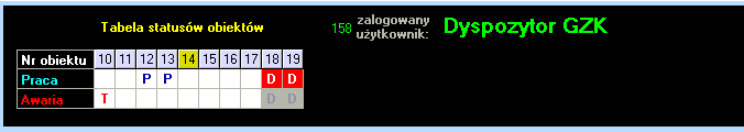 Opisywany system został przygotowany do obsługi dużej liczby monitorowanych przepompowni włączonych do jego struktury.