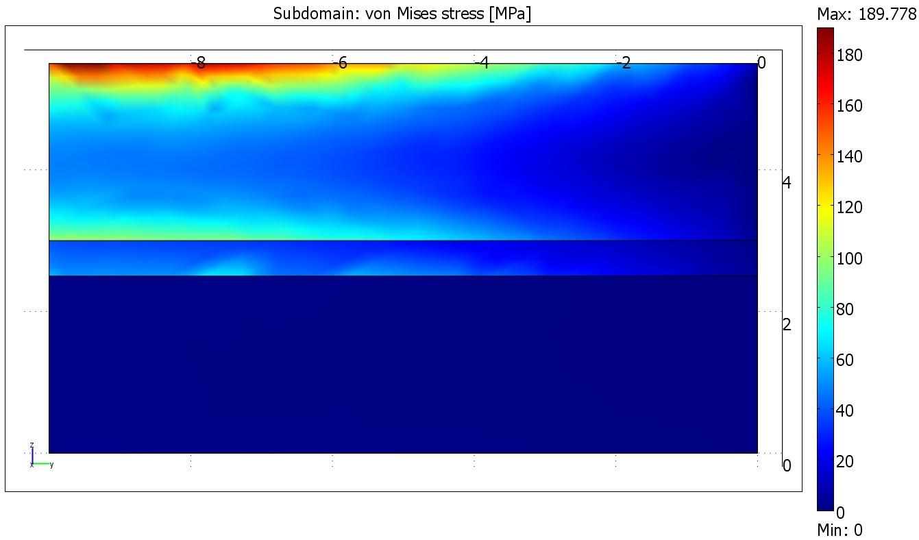 Modelowanie i symulacja właściwości mechanicznych biomateriałów Rys.18. Zależność przemieszczenia [nm] od długości łuku prostopadłościanu. Δl max = 6,479 [nm].
