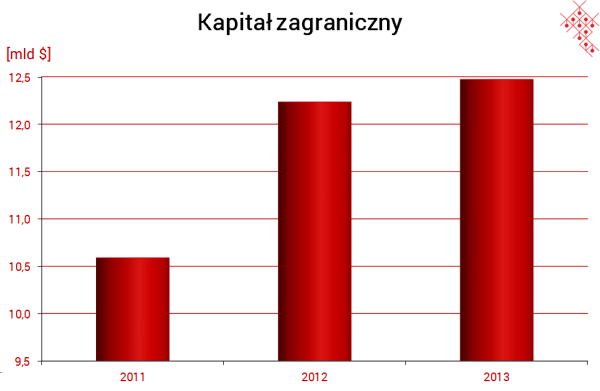 5 piaskowce oraz wapienie. Region przyciąga też zagraniczne inwestycje. Źródło: GUS (marzec 2015 r.) Największymi zakładami przemysłowymi Województwa Małopolskiego są polskie i zagraniczne firmy, m.