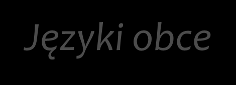 Podstawa programowa z komentarzami Języki obce Podstawa programowa zawiera standardy wymagań będące podstawą przeprowadzania egzaminów zewnętrznych.