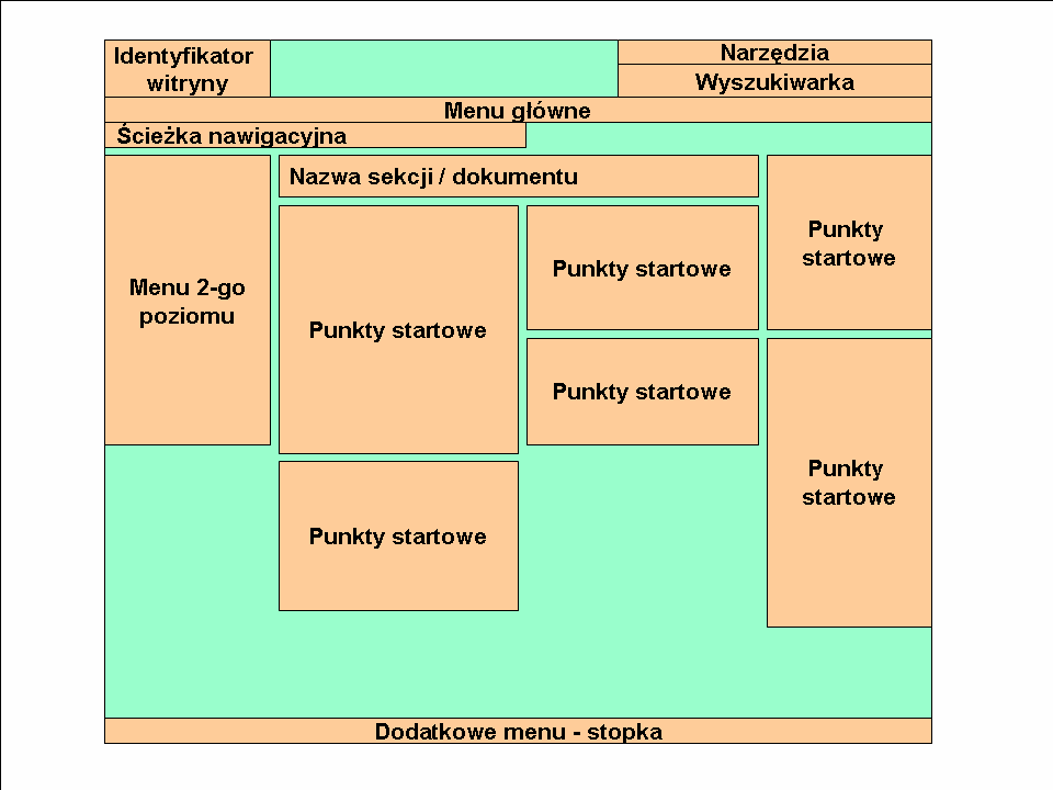 Projektowanie