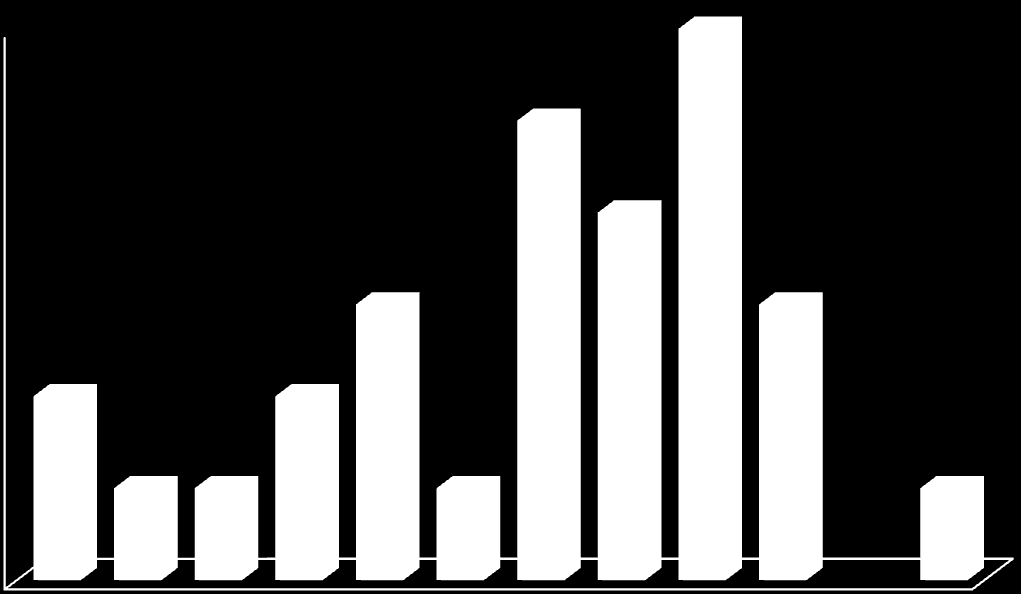 STAN SANITARNY WOJEWÓDZTWA MAŁOPOLSKIEGO W 2012 ROKU OGNISKA CHORÓB PRZENOSZONYCH DROGĄ POKARMOWĄ W 2012 roku w woj. małopolskim zarejestrowano 29 zbiorowych zatruć i zakażeń pokarmowych (2011 r.