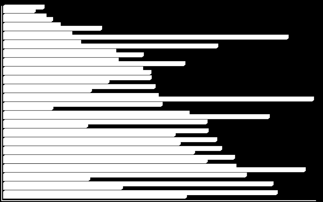 OCENA SYTUACJI EPIDEMIOLOGICZNEJ Wykres 17. Zapadalność (na 100 000) na ospę wietrzną w powiatach i miastach na prawach powiatu woj. małopolskiego w latach 2011-2012 tatrzański dąbrowski M.