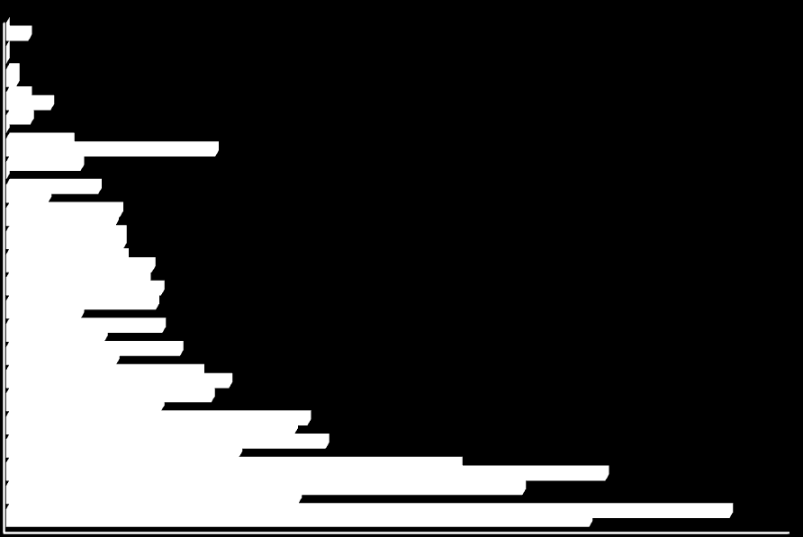 OCENA SYTUACJI EPIDEMIOLOGICZNEJ BORELIOZA Borelioza jest najczęściej występującą chorobą odkleszczową w Polsce. Na przestrzeni 2001 2009 w woj.