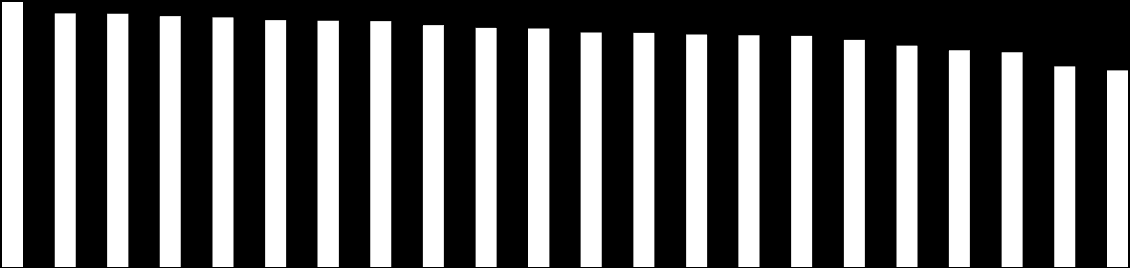 M. Tarnów tarnowski proszowicki tatrzański olkuski oświęcimski chrzanowski nowotarski bocheński wadowicki miechowski myślenicki brzeski limanowski gorlicki dąbrowski nowosądecki wielicki M.