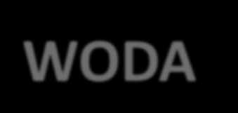 Oszczędzanie energii GORĄCA WODA Energię wykorzystywaną do podgrzewania wody można oszczędzać poprzez: stosowanie urządzeń zmniejszające ilość zużywanej wody (perlatory, ograniczniki przepływu,