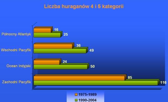 się poziomu wód w morzach i