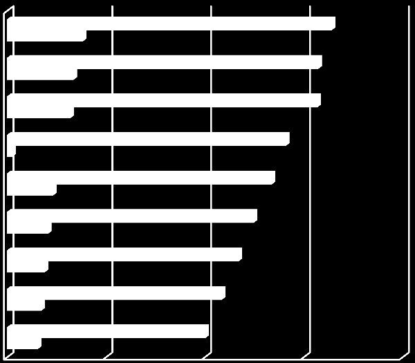 Wykres 1. Liczba stowarzyszeń i fundacji zarejestrowanych w rejestrze REGON w latach 2005 2013.