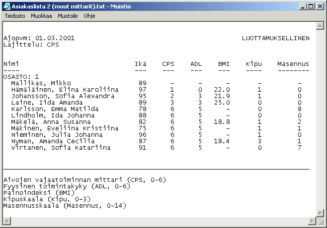 System InterRAI zbierania i przetwarzania informacji o pacjencie w Finlandii Pacjent Software:RAIsoft.ltd.