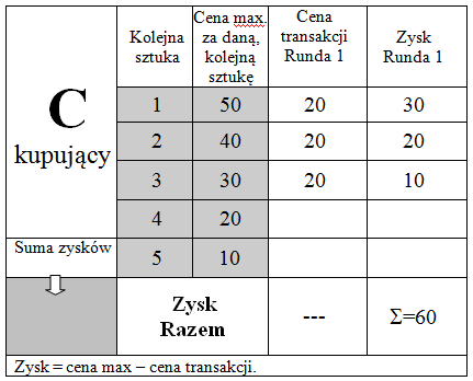 Eksperyment DOA: kupujący WNE UW: Tomasz