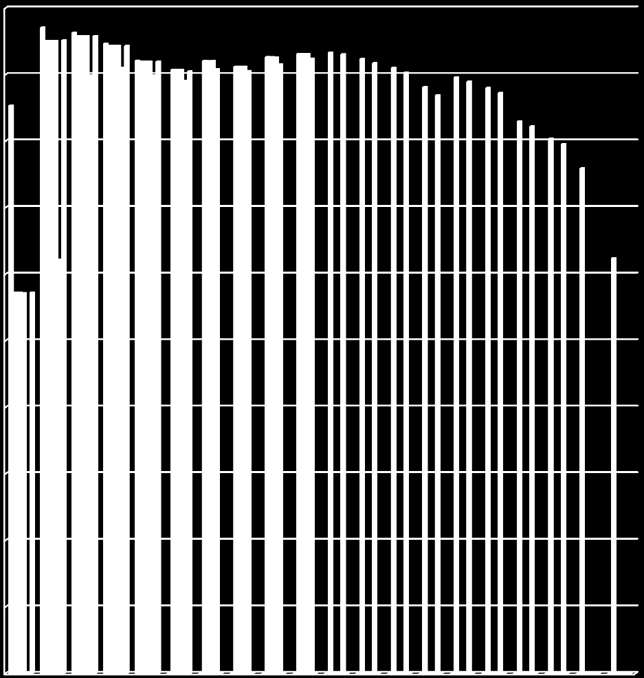 1 r. 2 r. 3 r. 4 r. 5 r. 6 r. 7 r. 8 r. 9 r.