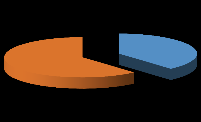 4% 6% 2013 rok 2014 rok Wykres 4. Odsetek placówek, które potwierdził występowanie chorób zakaźnych 5. Jedną z diagnozowanych kwestii zdrowotnych jest również agresja przemoc i stres wśród uczniów.