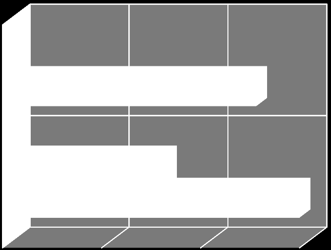 wychowawczych tj. 20,64%.