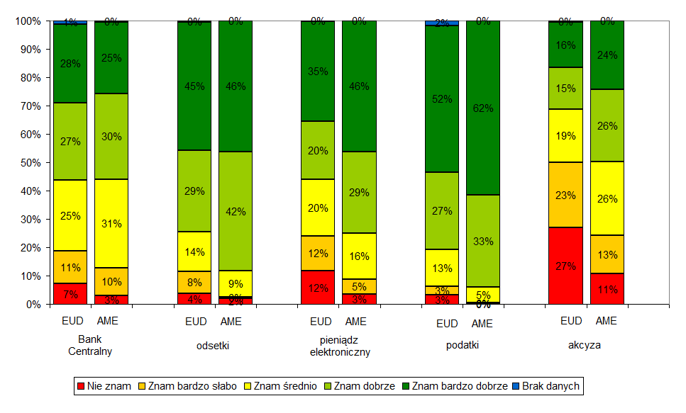 OBSZAR I FINANSE Obszarem, który cieszył się największym zainteresowaniem dzieci i młodzieży były Finanse.