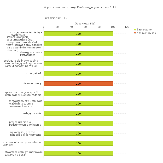 Wykres 1w Gimnazjum nr 120 im.