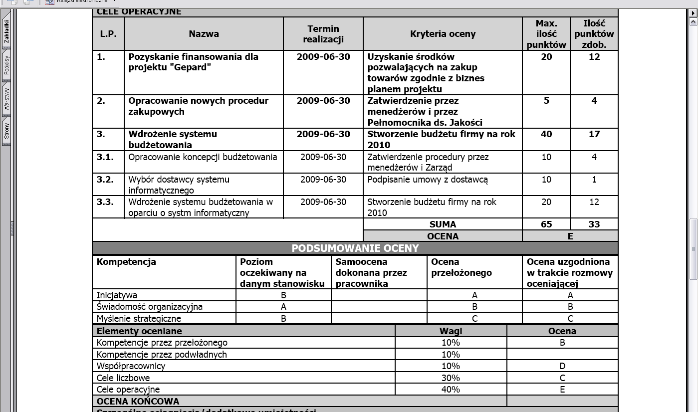 Rys. Przykładowy raport (wykres) podsumowanie oceny wybrano