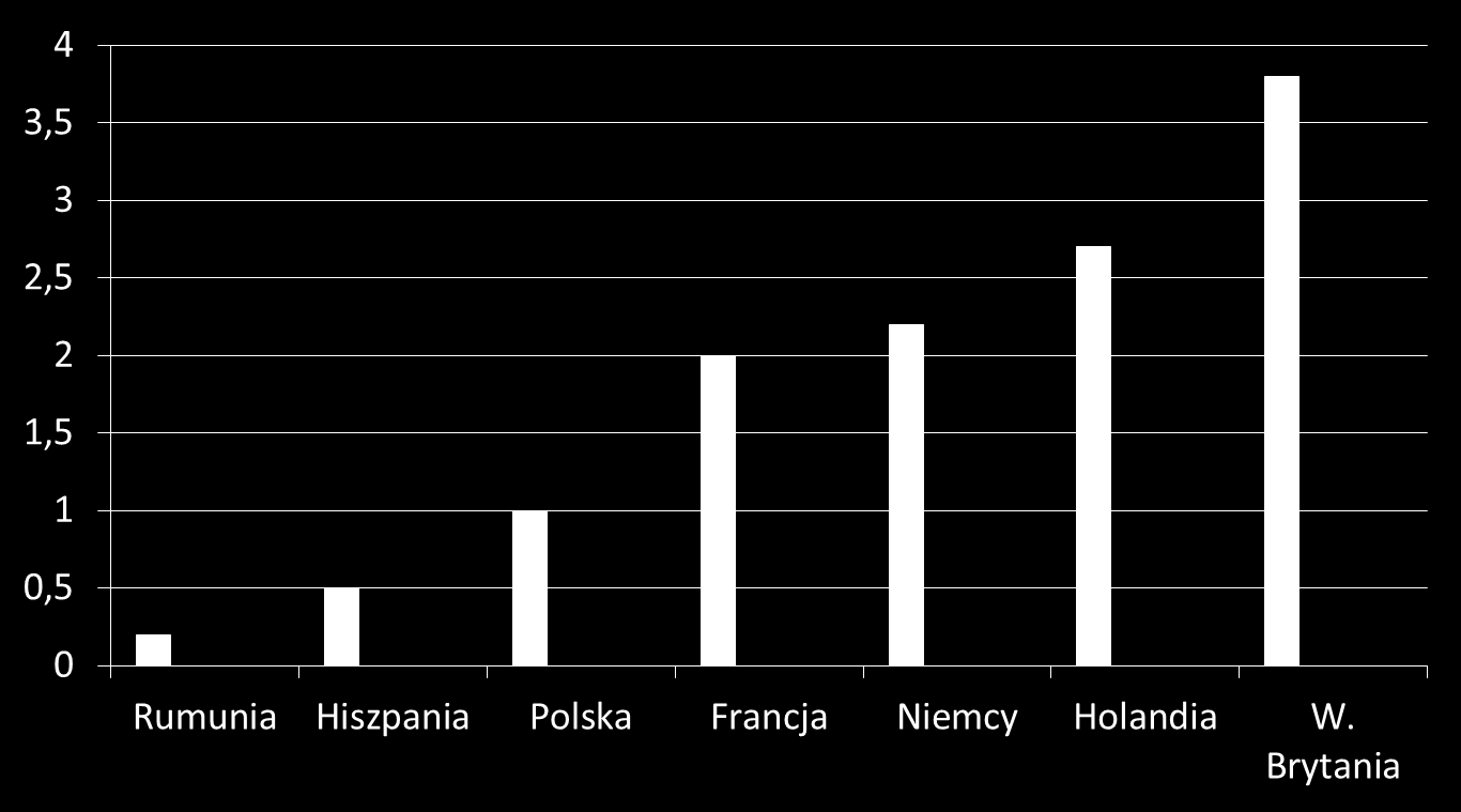 Udział agencji zatrudnienia w